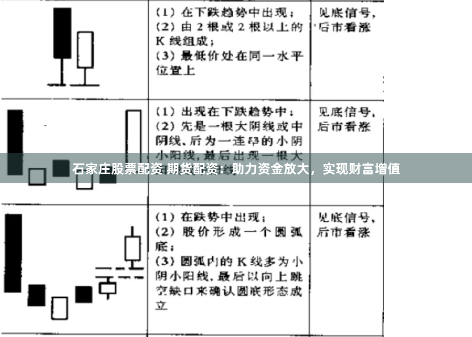 石家庄股票配资 期货配资：助力资金放大，实现财富增值