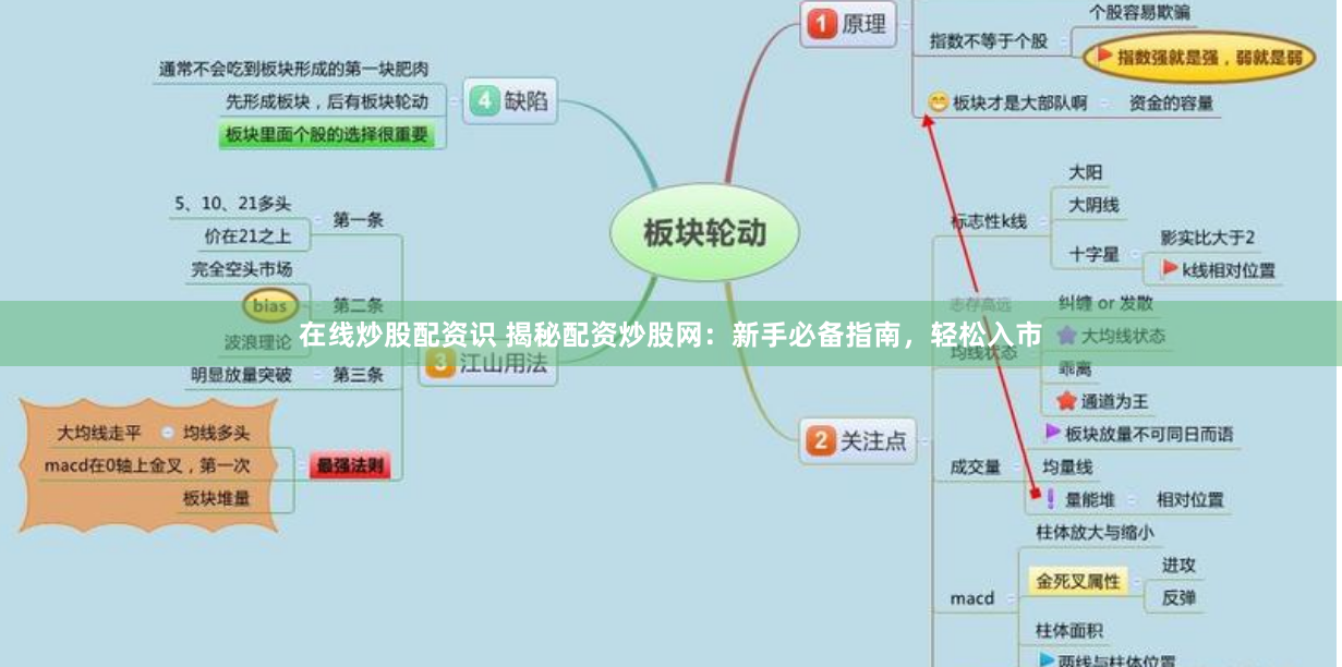 在线炒股配资识 揭秘配资炒股网：新手必备指南，轻松入市
