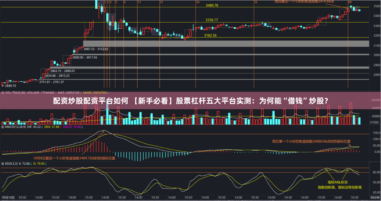 配资炒股配资平台如何 【新手必看】股票杠杆五大平台实测：为何能“借钱”炒股？