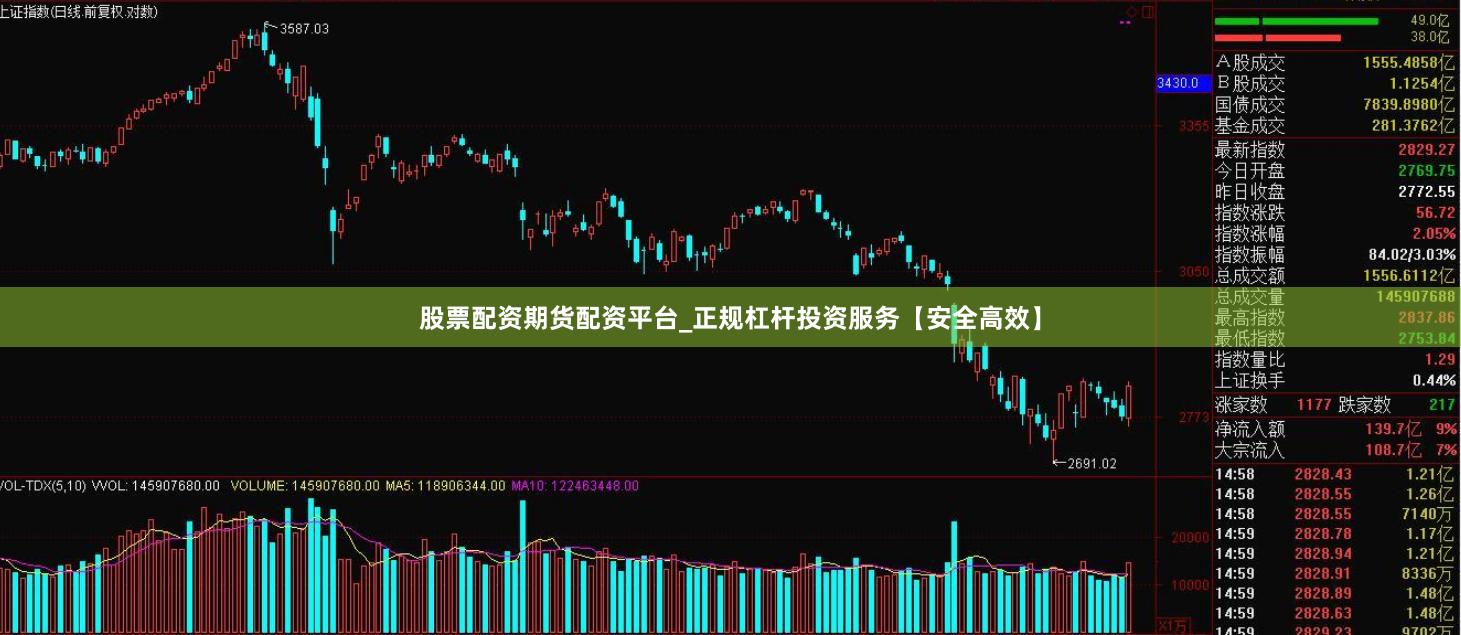 股票配资期货配资平台_正规杠杆投资服务【安全高效】