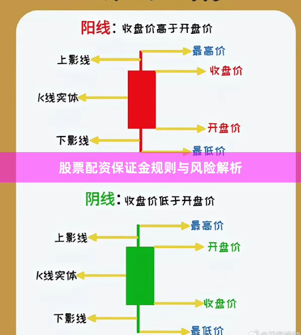 股票配资保证金规则与风险解析