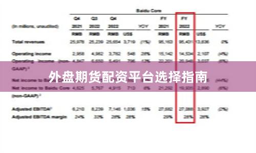 外盘期货配资平台选择指南