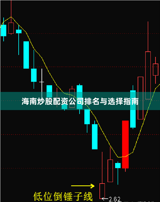海南炒股配资公司排名与选择指南