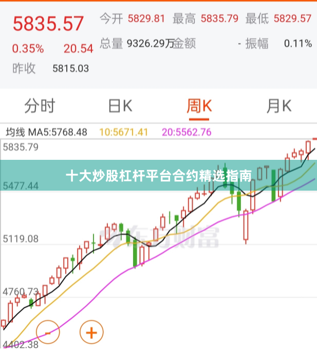 十大炒股杠杆平台合约精选指南