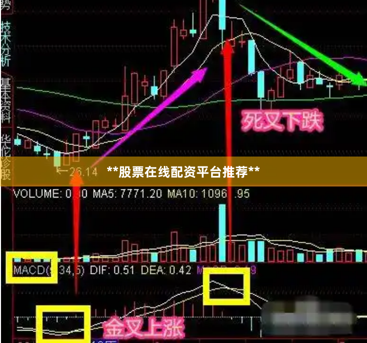 **股票在线配资平台推荐**