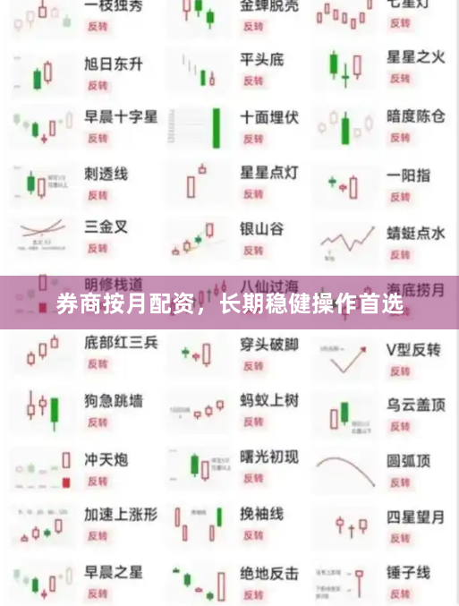 券商按月配资，长期稳健操作首选