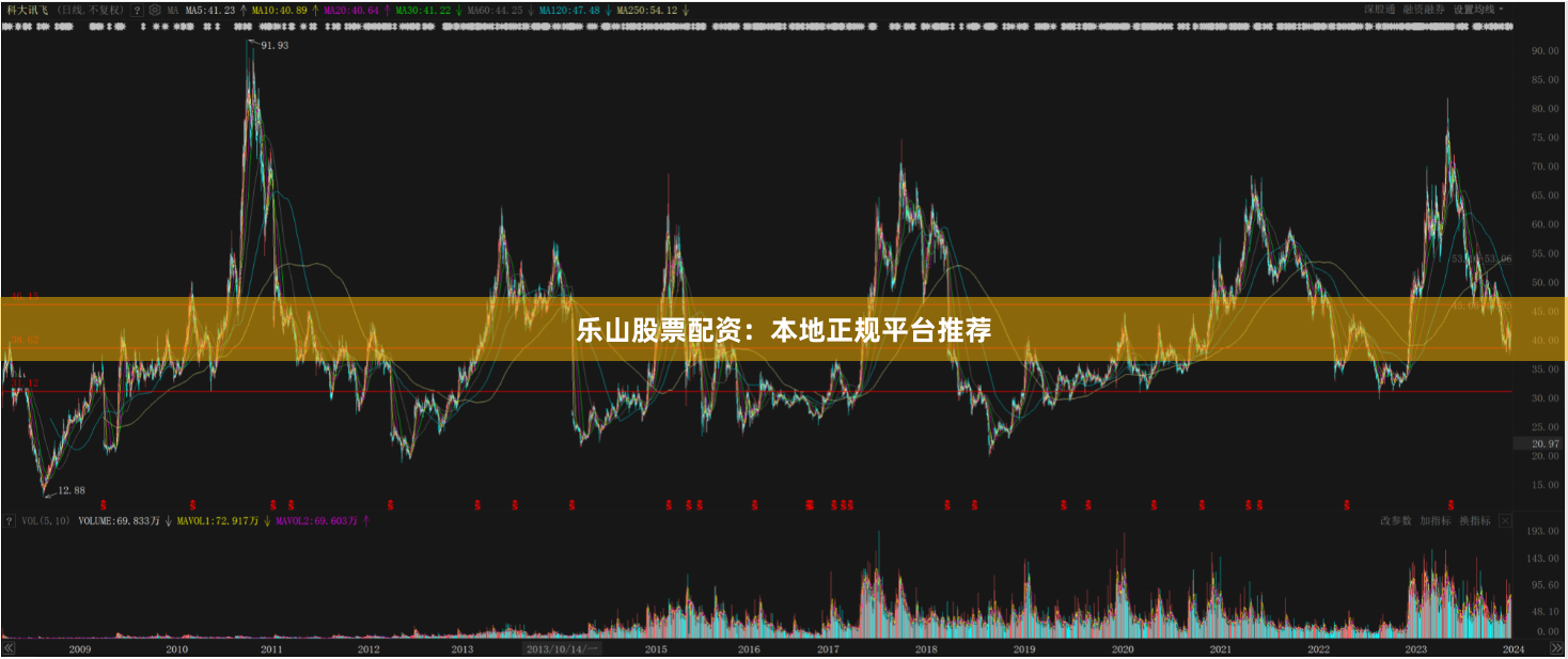 乐山股票配资:本地正规平台推荐