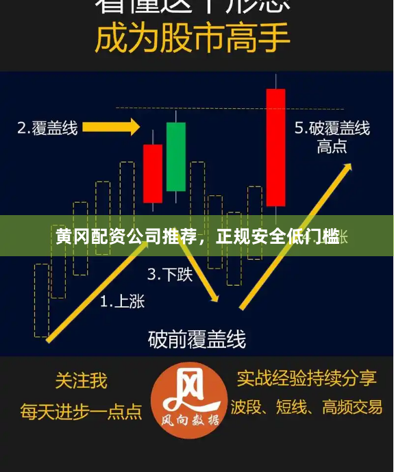 黄冈配资公司推荐，正规安全低门槛